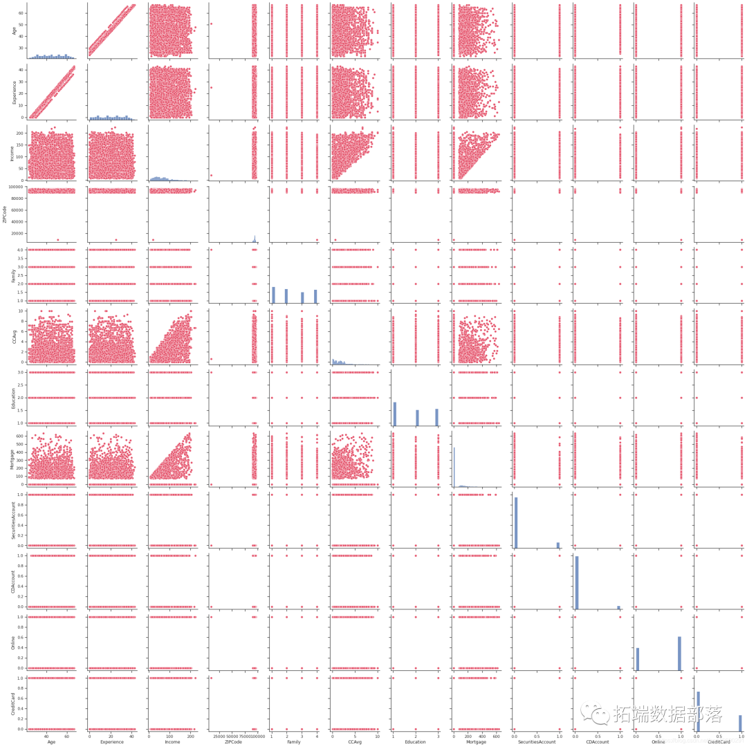 【视频讲解】数据挖掘实战：Python金融贷款模型分类潜在贷款客户_中位数_09