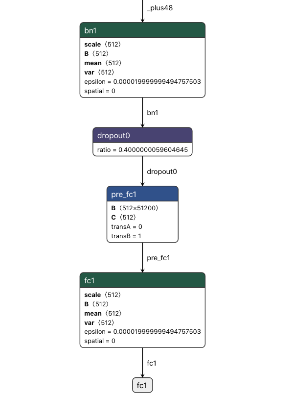 MXNet_flexible_fc_after_bn