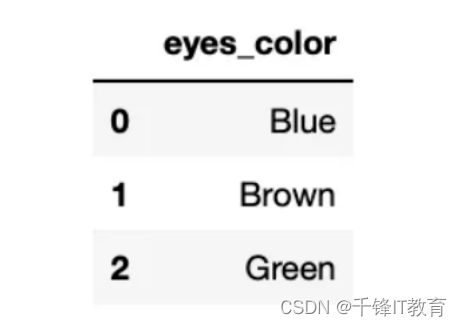 每个开发人员都需要掌握的10 个基本 SQL 命令