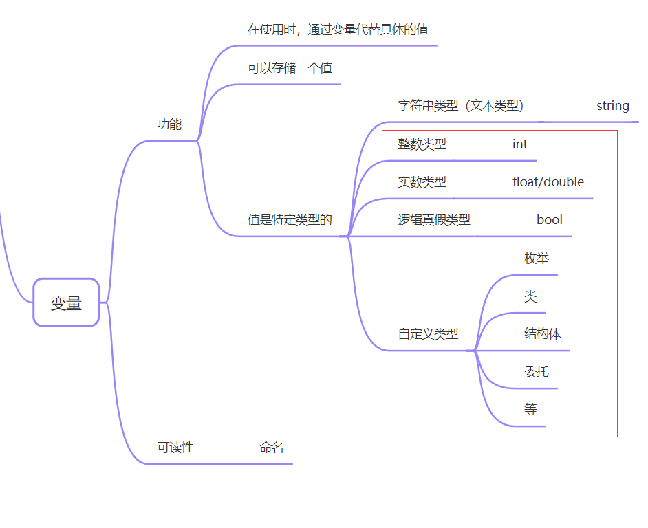 凉鞋的 Unity 笔记 203. 变量的常用类型