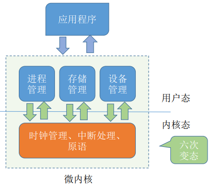 操作系统的运行机制详解