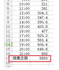 销售额的计算公式图片