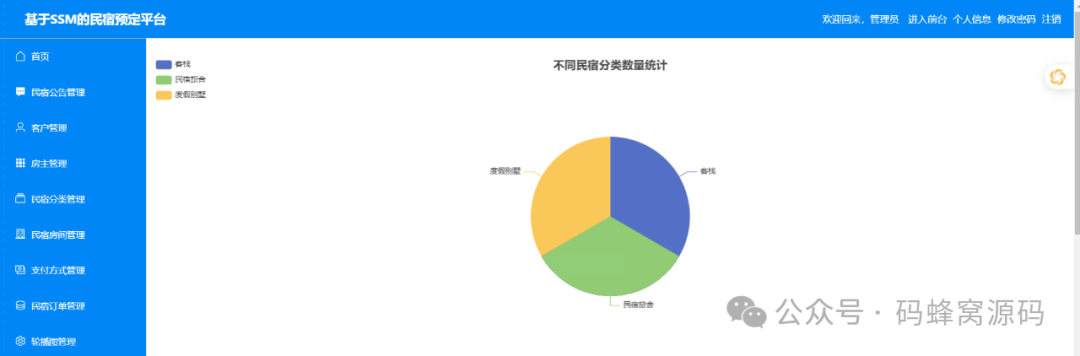 【含开题报告+文档+PPT+源码】基于SSM框架的民宿酒店预定系统的设计与实现