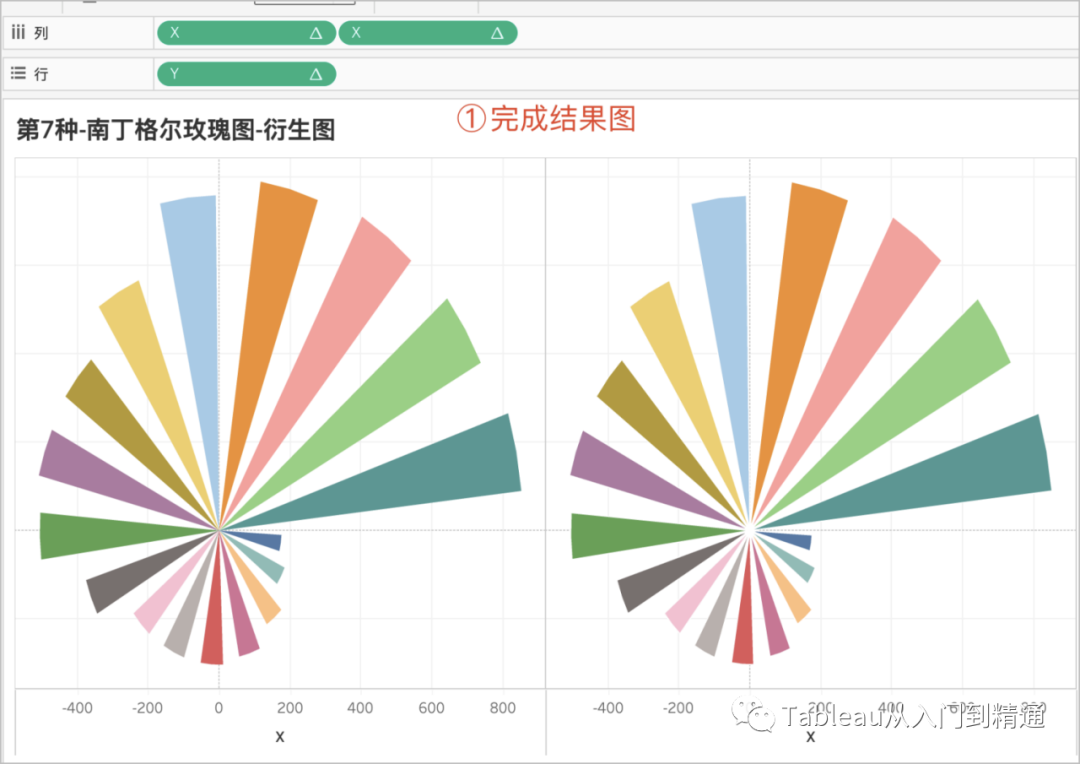 tableau饼图显示百分比图片