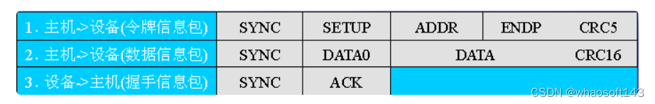 嵌入式分享~IO相关5~USB_封包_15