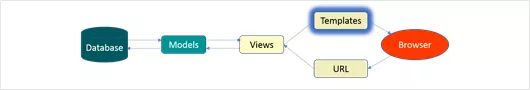 python自测100题「建议收藏」