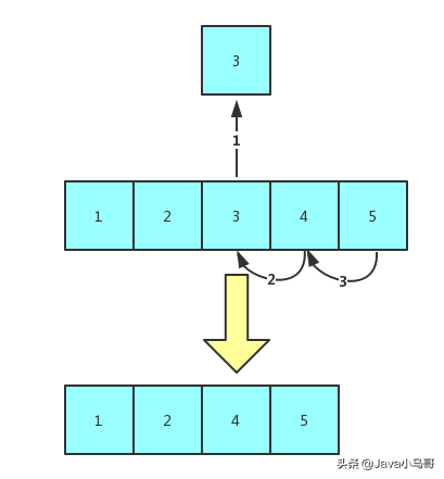 挑战2020年薪50W-手撕数据结构与算法之美