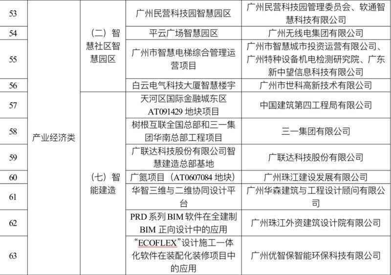 广东新型智慧城市 谋定论道·经信研究：新城建十大标杆应用场景