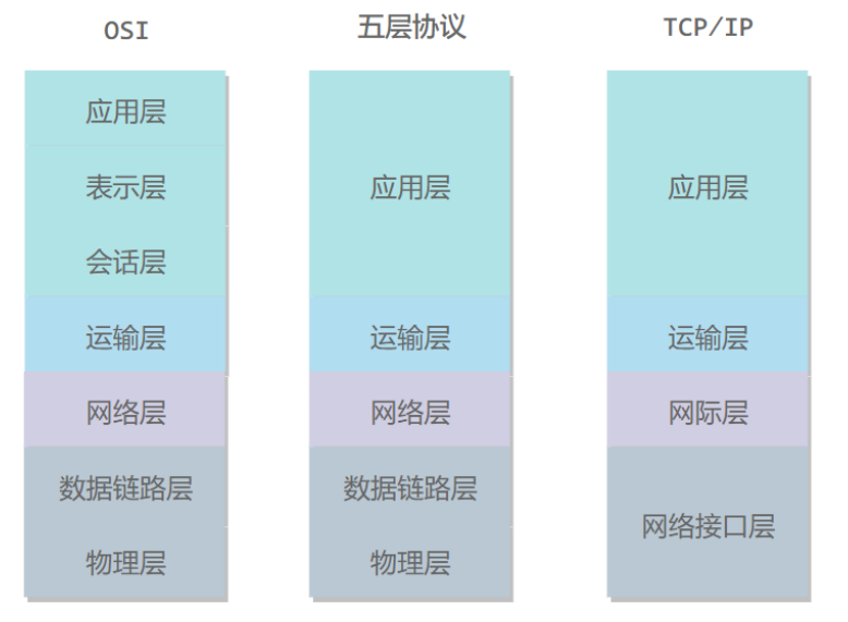 43张图详解计算机网络，看这一篇就够了（建议收藏）