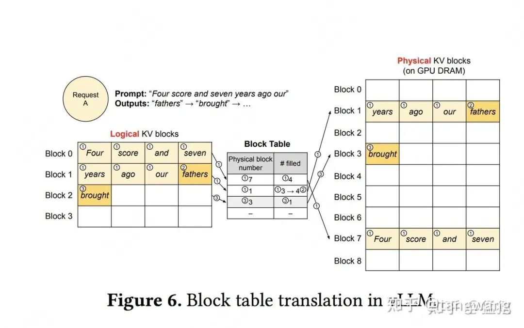 LLM性能优化中的一些概念扫盲_offloading strategy-CSDN博客