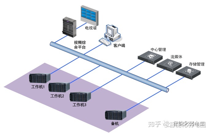 visio拓撲模板分享(可編輯)這幾天有群友私信,說不會用visio,visio畫