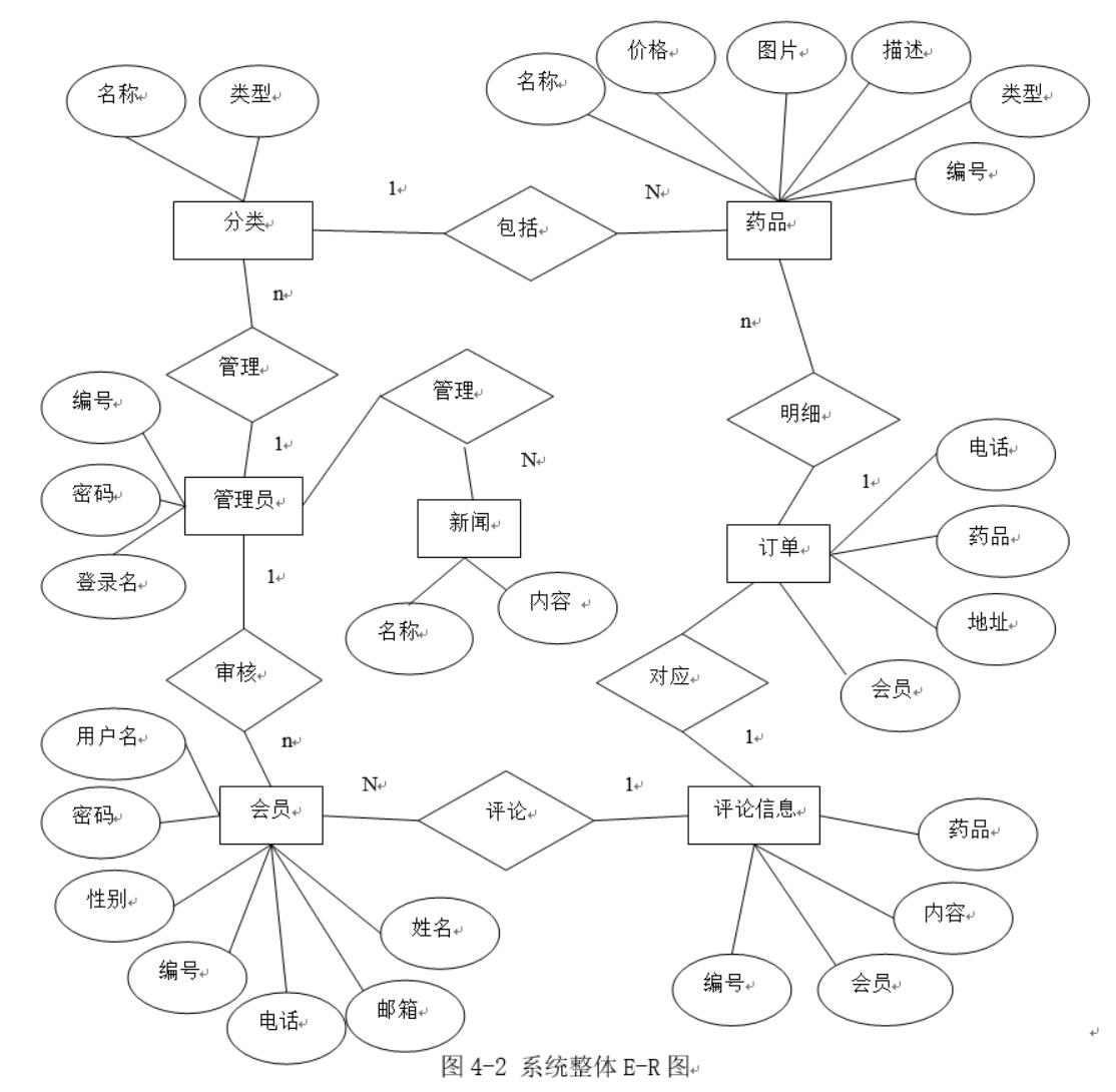 基于微信小程序药店管理系统的设计与实现-计算机毕业设计源码+LW文档_微信小程序_03