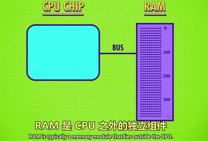 计算机速成课Crash Course - 09. 高级CPU设计-CSDN博客