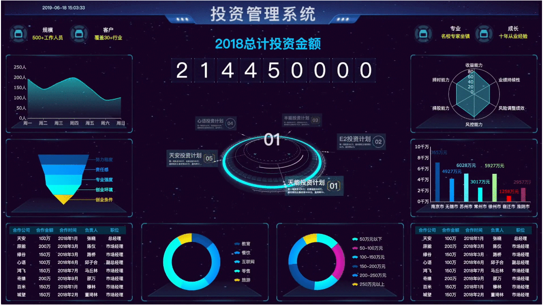 Inspiration from Ali Tencent's conference, to share some visual big screens