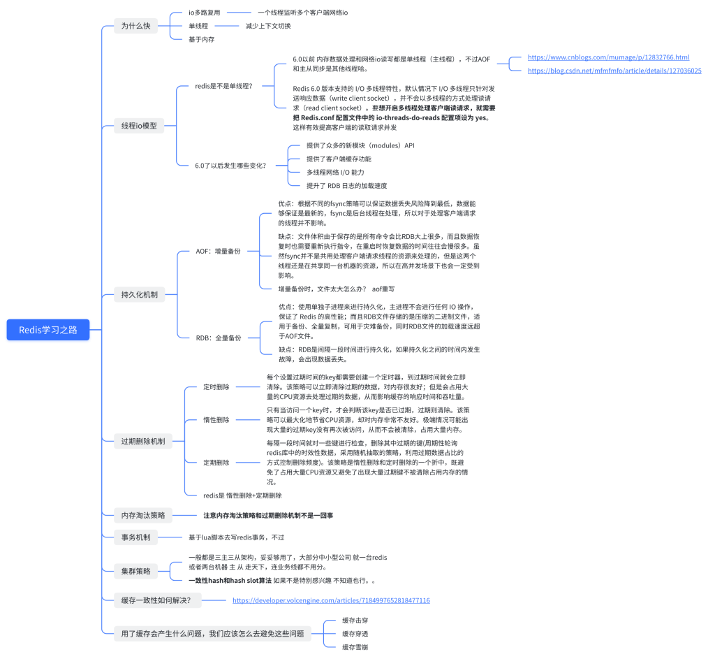 Redis系统性整理