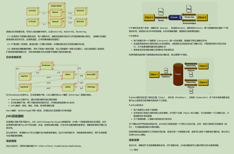 爆赞！备金九银十，偷来Github标星89KJava面试笔记