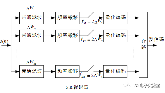 蓝牙音频编码方式_aac蓝牙编码