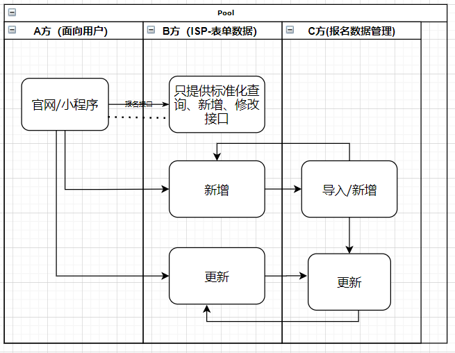 24554736ad54bb48f35d8cb73a61852f - 聊一聊异构系统间数据一致性