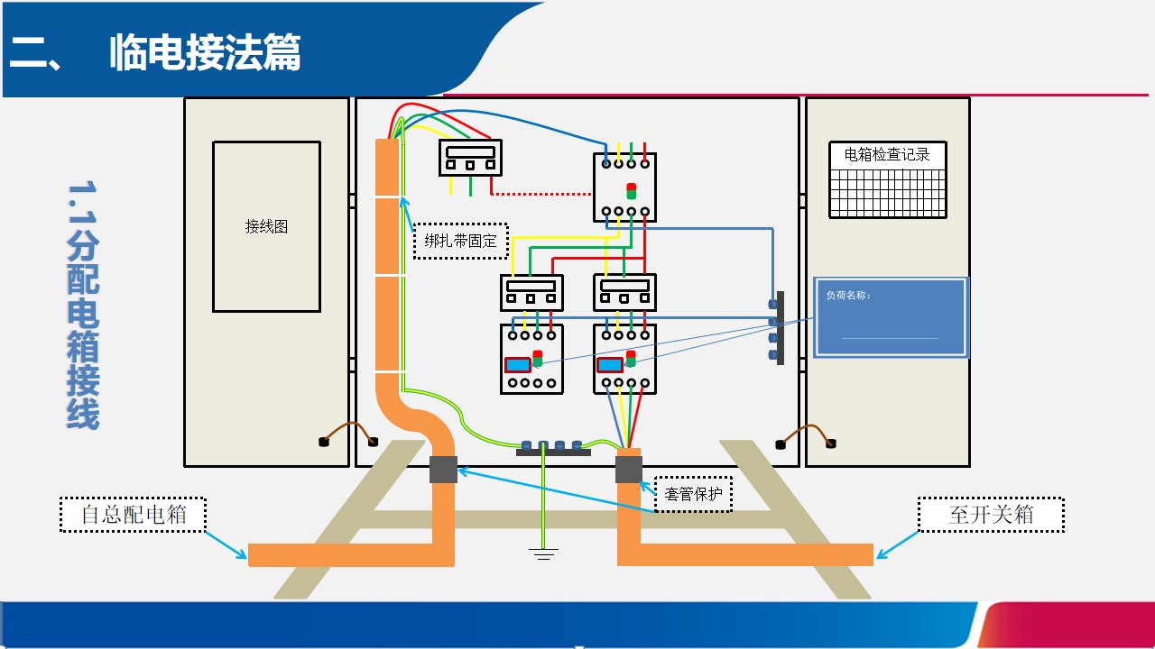 PPTX临时用电专项培训(22页)(附下载)_临电作业专项培训-CSDN博客