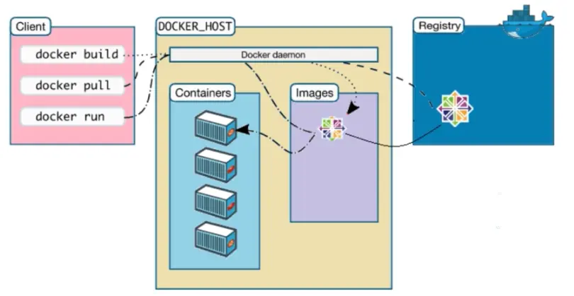 docker架构.png