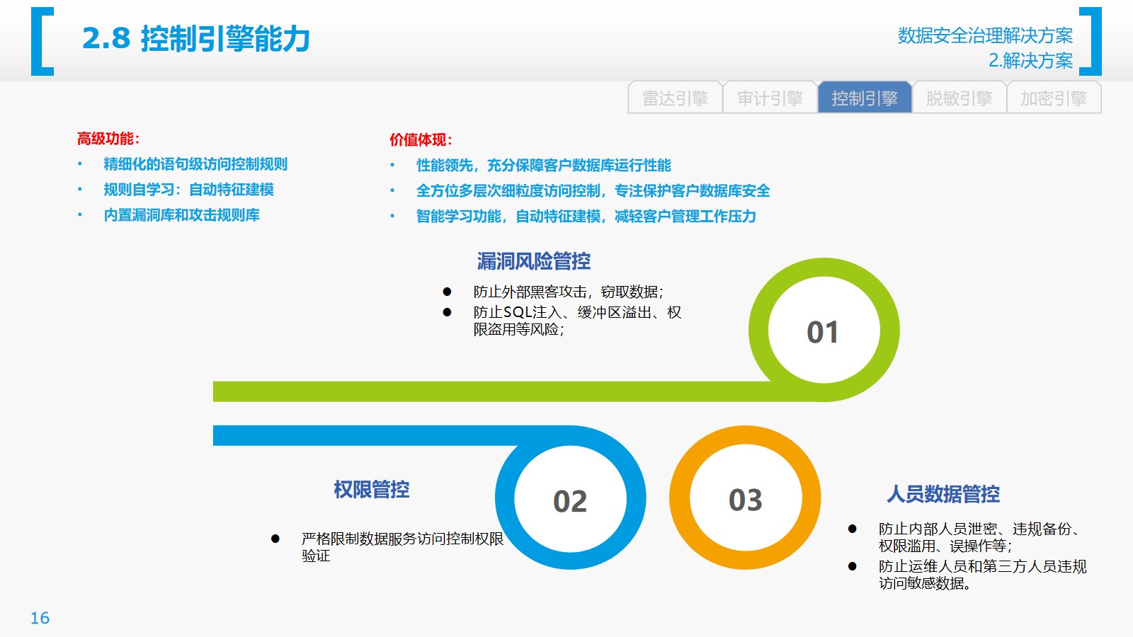 数据安全治理解决方案（27页PPT） 精品方案 第16张