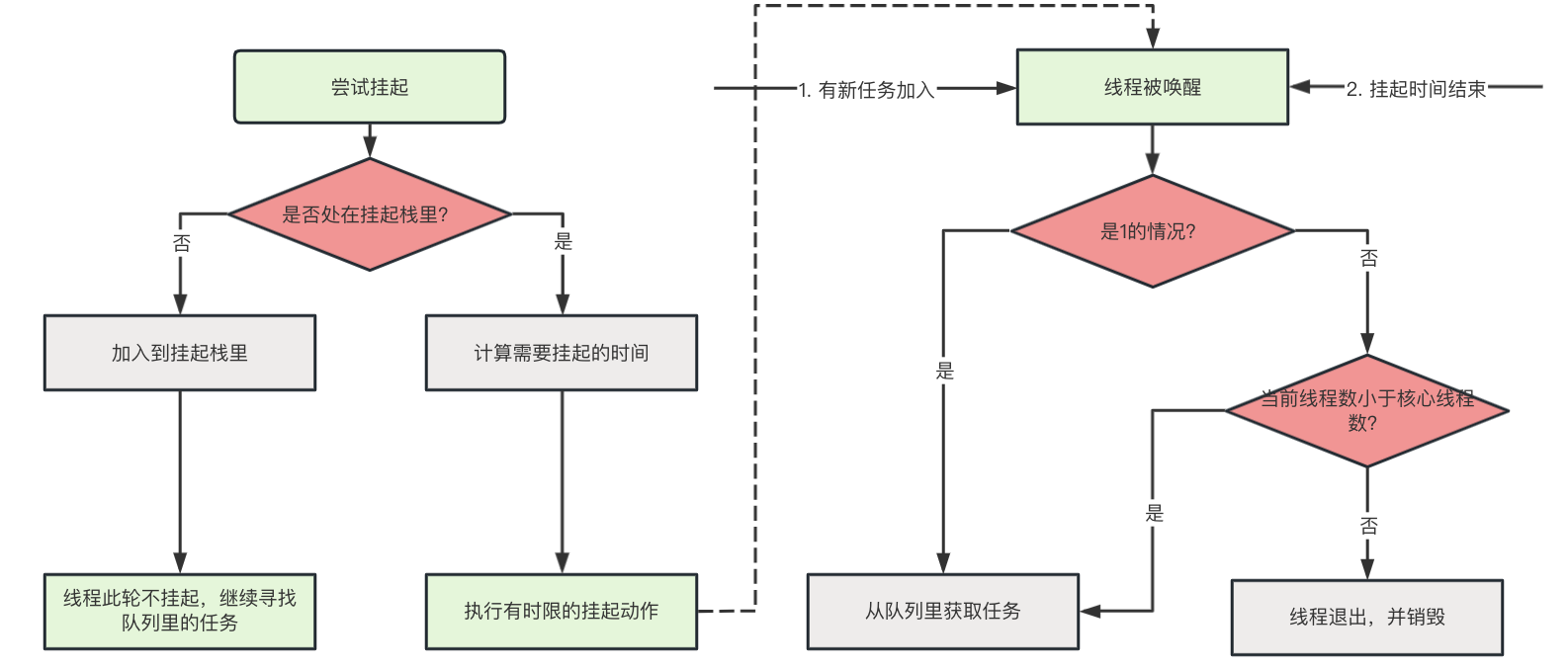 来吧！接受Kotlin 协程--线程池的7个灵魂拷问