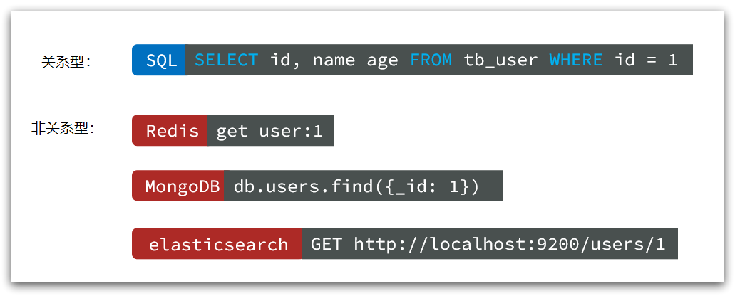 一个项目用5款数据库？MySQL、PostgreSQL、ClickHouse、MongoDB区别，适用场景_MySQL_10