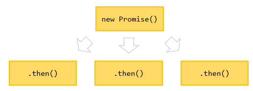 JavaScript-Promise-Chaining-multiple-handlers