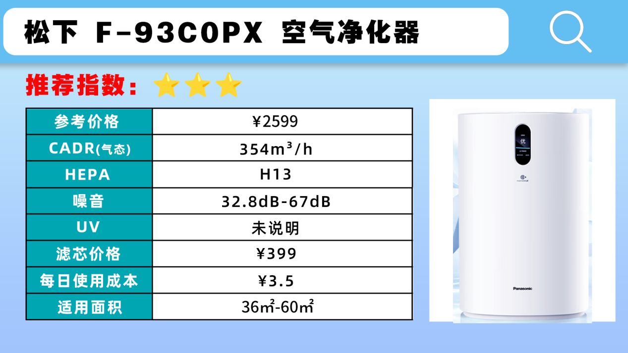 宠物空气净化器怎么选？新手必看猫用除毛空气净化器热门品牌推荐