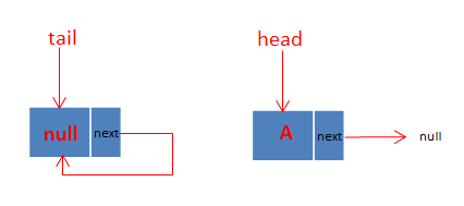 ConcurrentLinkedQueue详解(详细图文+动画演示)_初始化_06