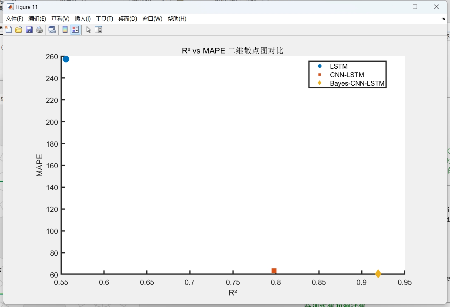 Bayes-CNN-LSTM/CNN-LSTM/LSTM三模型多变量时间序列光伏功率预测一键对比 Matlab代码-CSDN博客