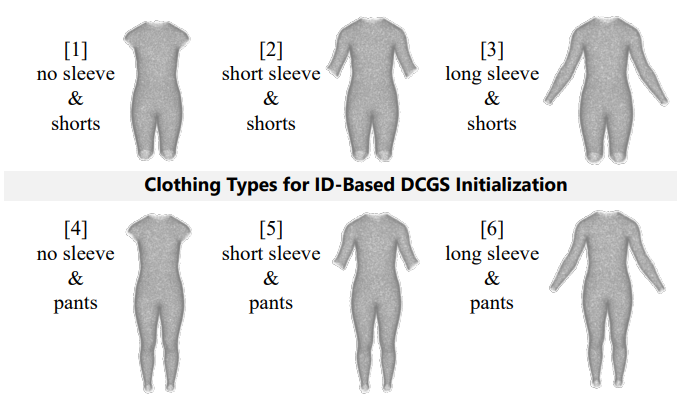 3D虚拟试穿来了，上大、腾讯等提出ClotheDreamer，数字人也能实现穿，脱衣自由！_AIGC_05