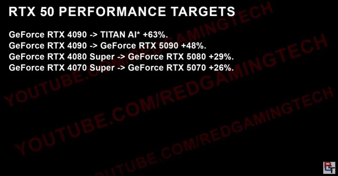 NVIDIA正偷偷复活卡皇泰坦，性能秒杀5090Ti