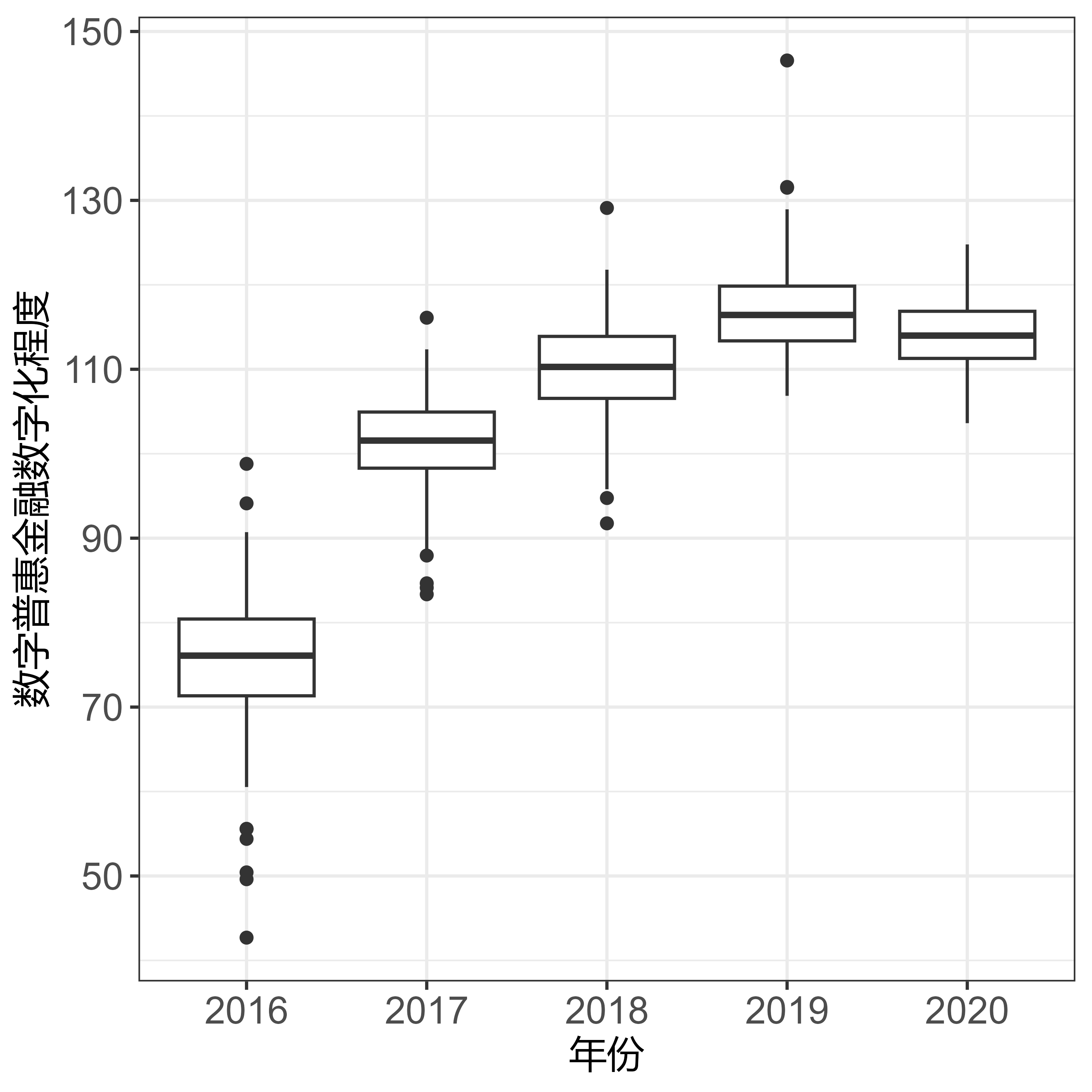 ggplot-scale-y-continuous-csdn