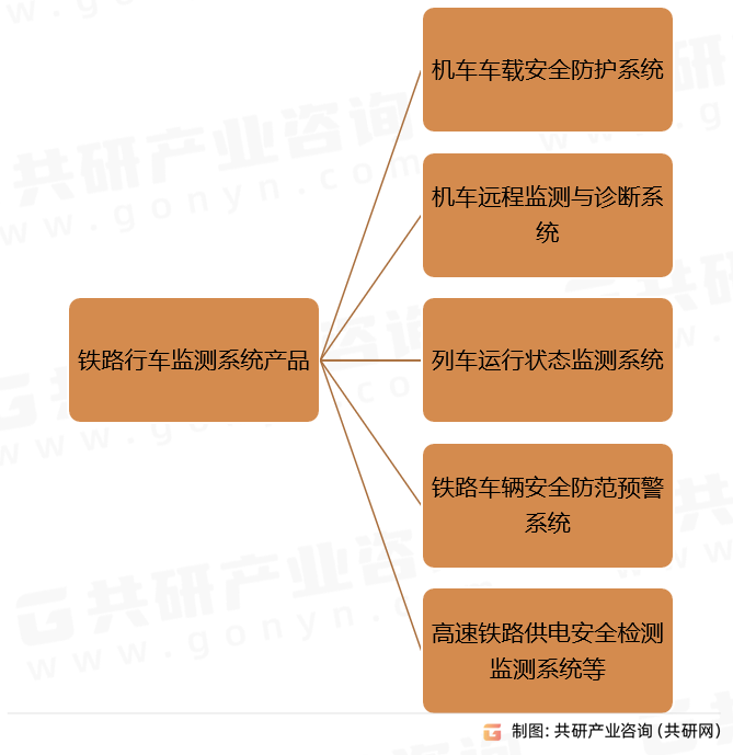 铁路行车监测系统产品