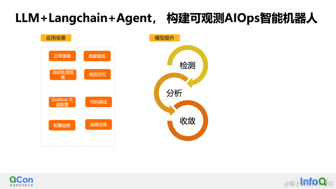 可观测 AIOps 的智能监控和诊断实践丨QCon 全球软件开发大会总结