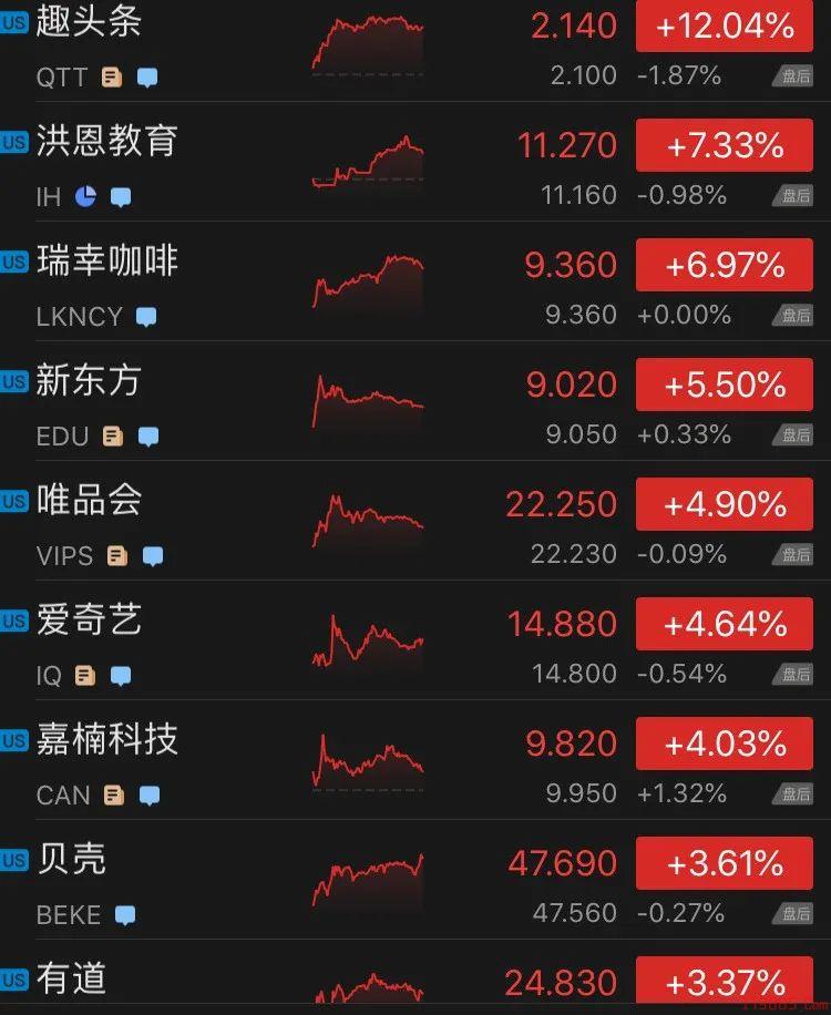 美国苹果股价走势图（抢先看美股三大指数新动态）