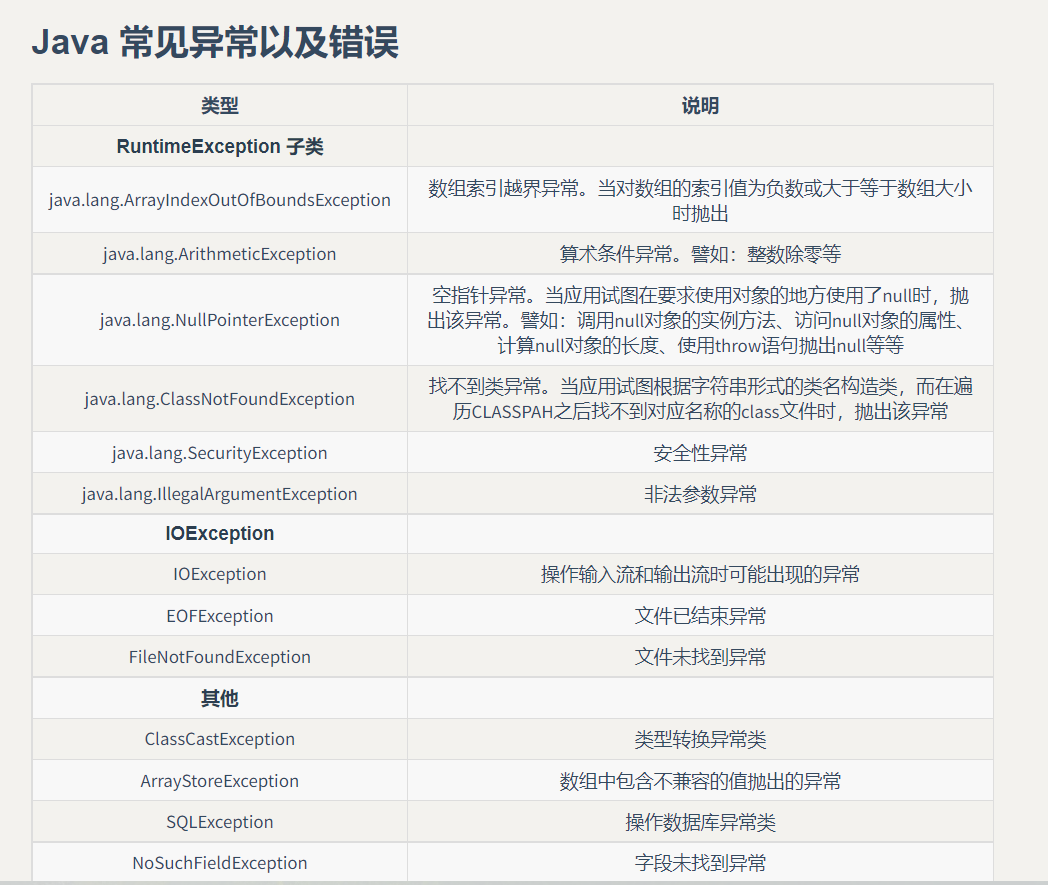 异常关系