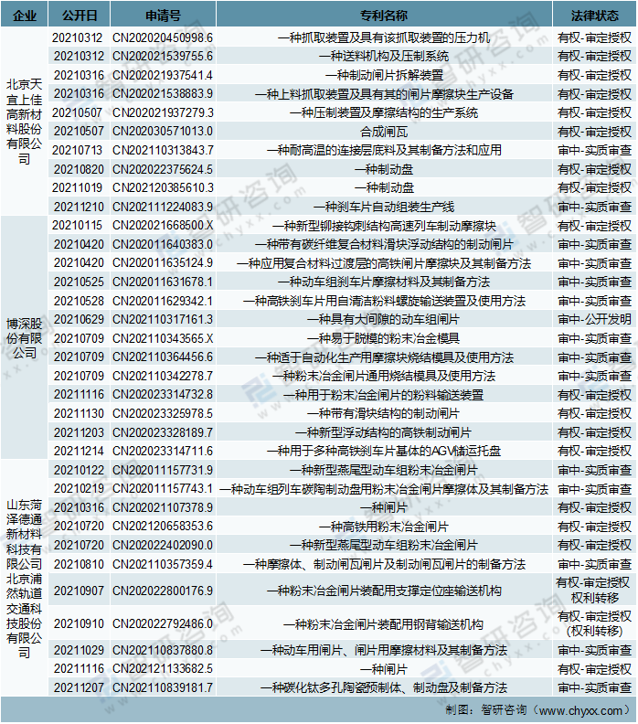 【速览】2021年中国高铁刹车片行业市场现状分析：行业发展迅速，国产化替代空间大[图]