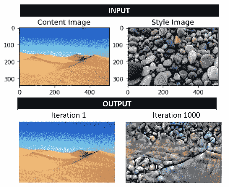 精通 TensorFlow 2.x 计算机视觉：第二部分