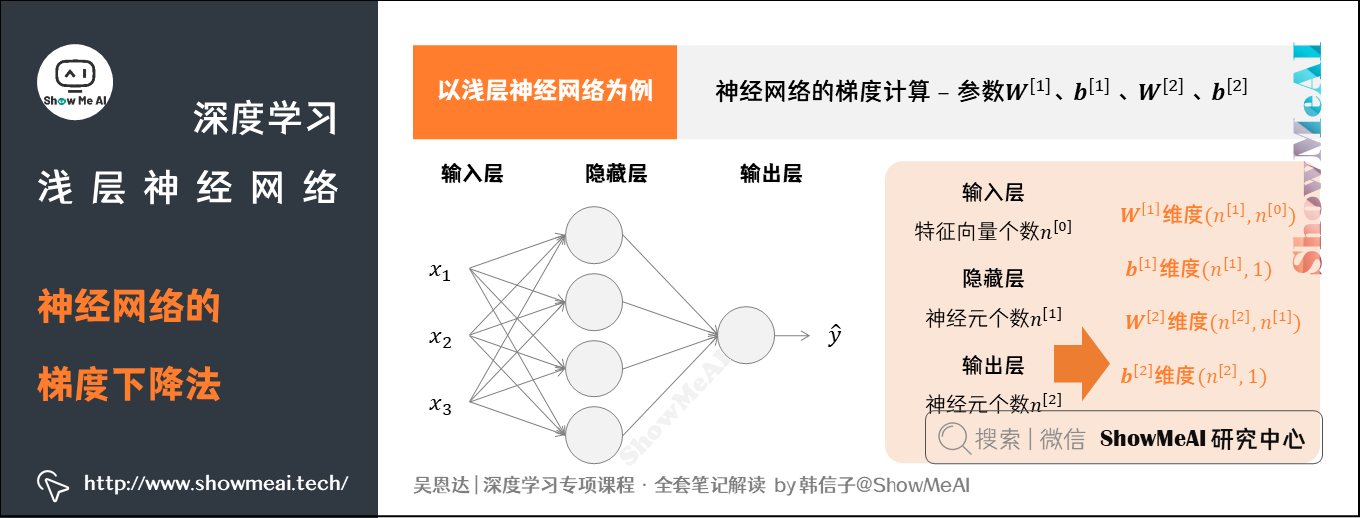 神经网络的梯度下降法