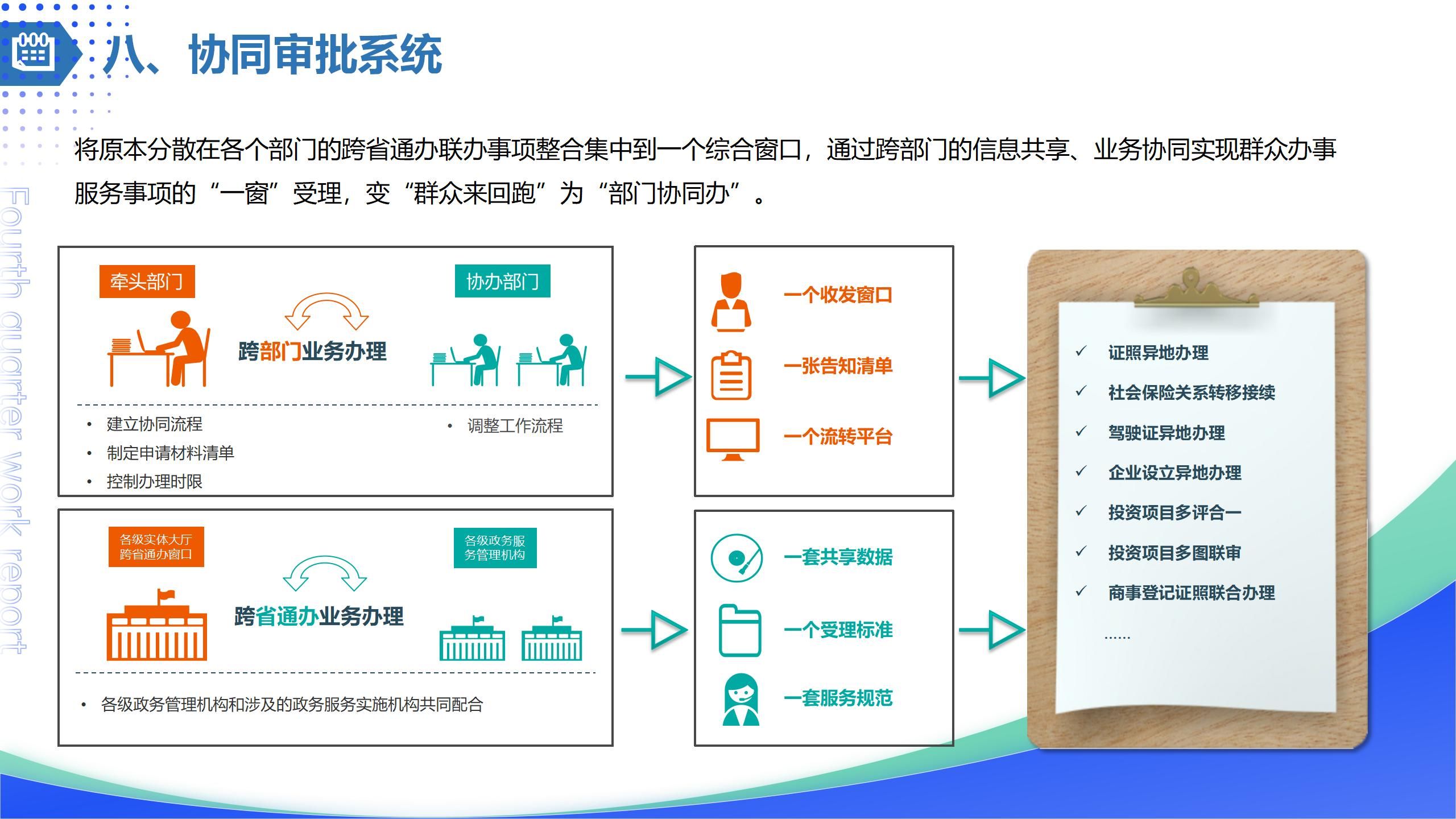 41页数字政府智慧政务服务跨省通办建设方案ppt