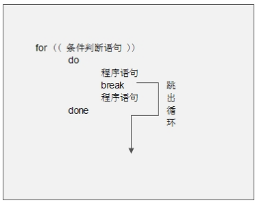 24833935ad389718c0216b4086b04e43 - 『忘了再学』Shell流程控制 — 39、特殊流程控制语句