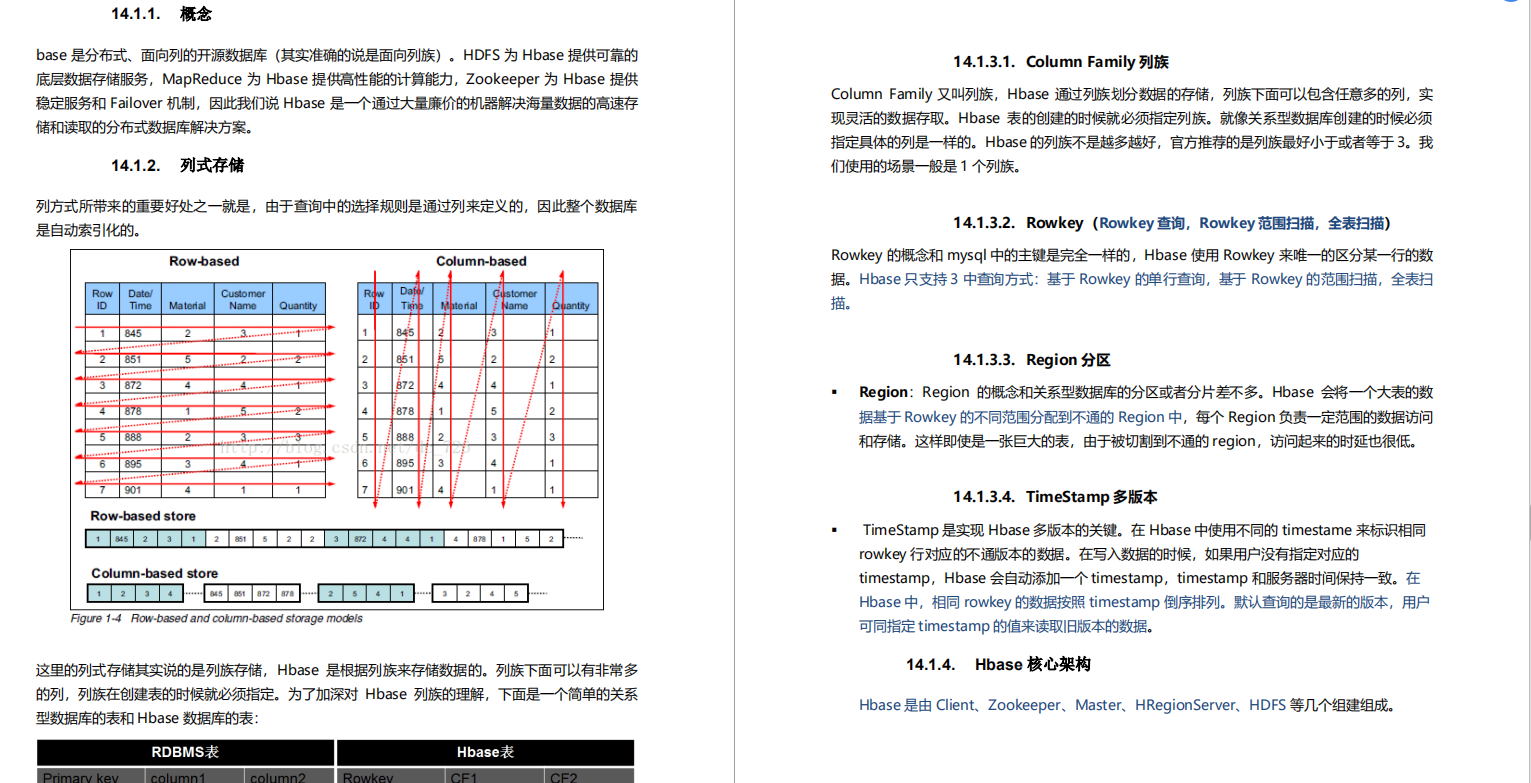 999 pages of Ali P7Java study notes are on the Internet, the full version is open for download