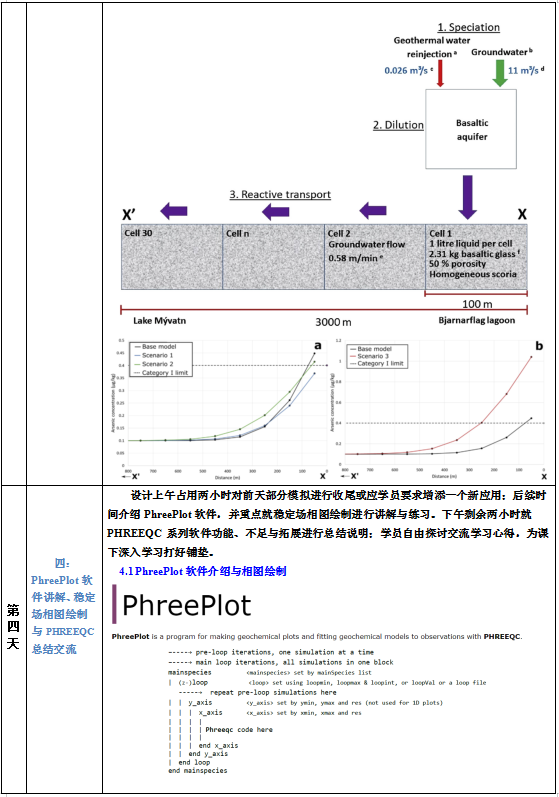 PHREEQC实践建模技术方法