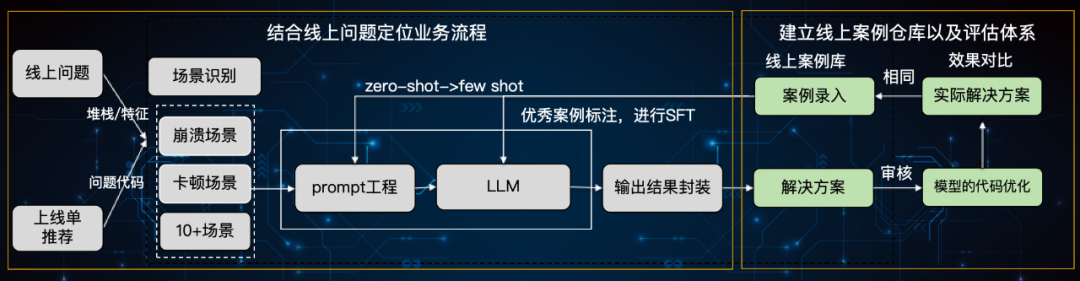 大模型在研发数据中台的应用实践_数据分析_25