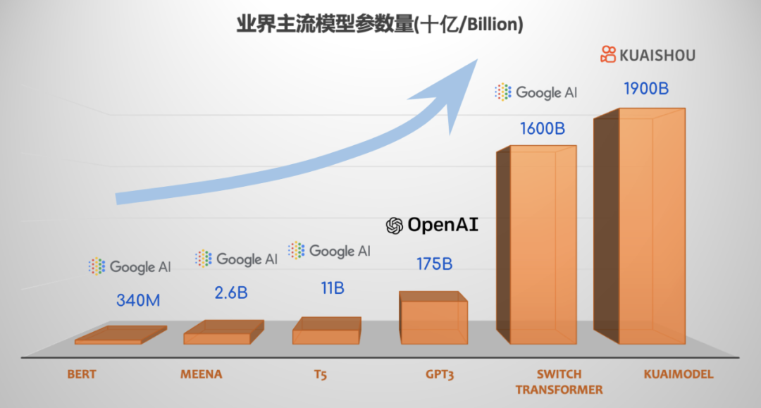 快手宋洋海外生活图片