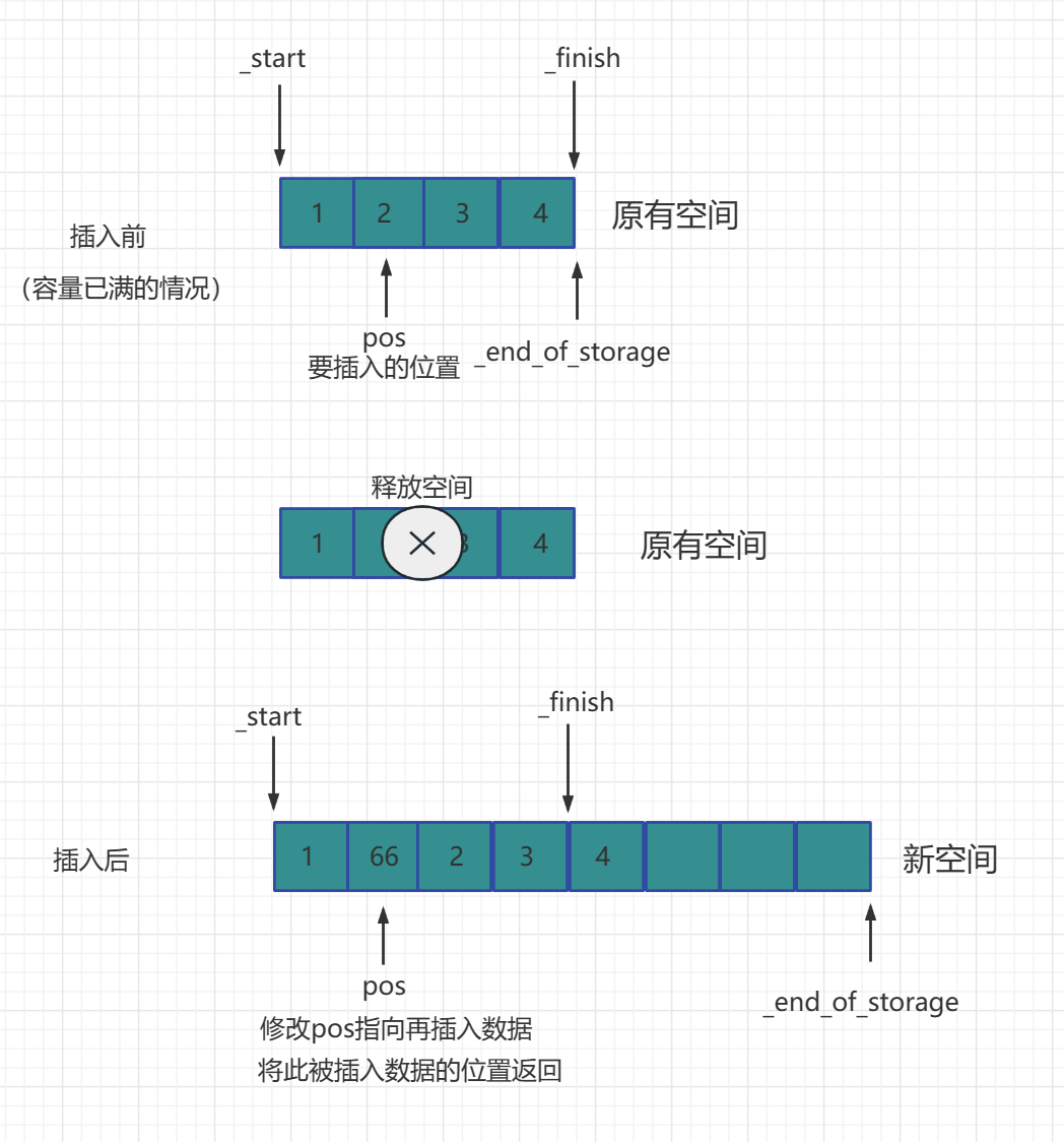 [STL]详解vector模拟实现