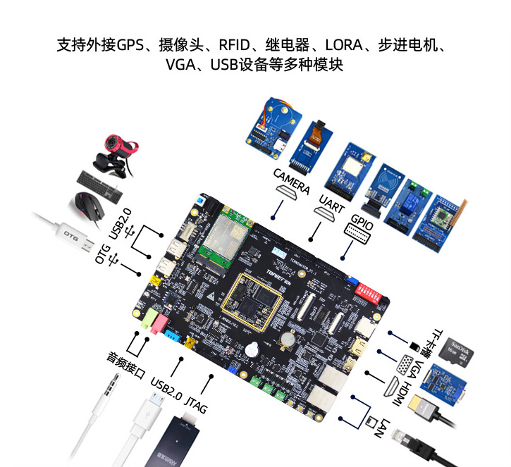 迅为iMX6ULL开发板NXP嵌入式ARM核心板Linux系统i.MX6ULL超STM32