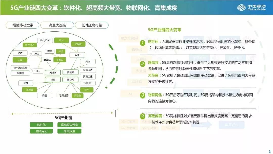 22页PPT告诉你5G产业最新投资机会！ 配图04